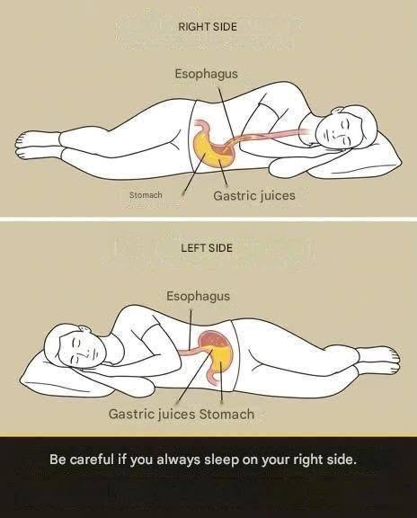 Remember that if you always sleep on your right side, you… Read more