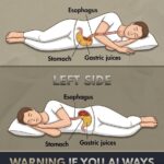 Note that if you always sleep on your right side, you should have… See more