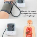 What Is The Normal Blood Pressure For Each Age