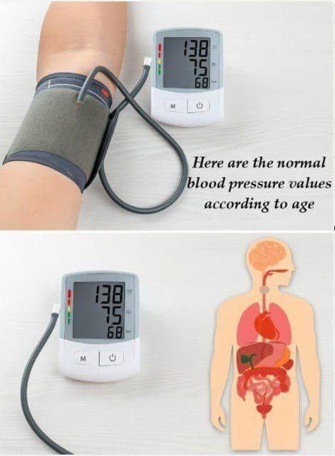 What Is The Normal Blood Pressure For Each Age