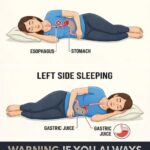 Note that if you always sleep on your right side, you should have… See more